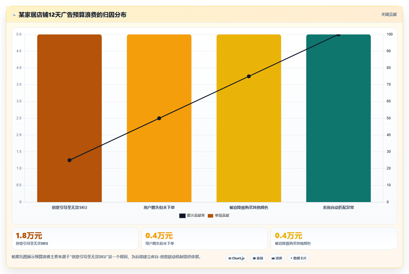 sku库存创意适配 推广创意适配SKU库存主推规格