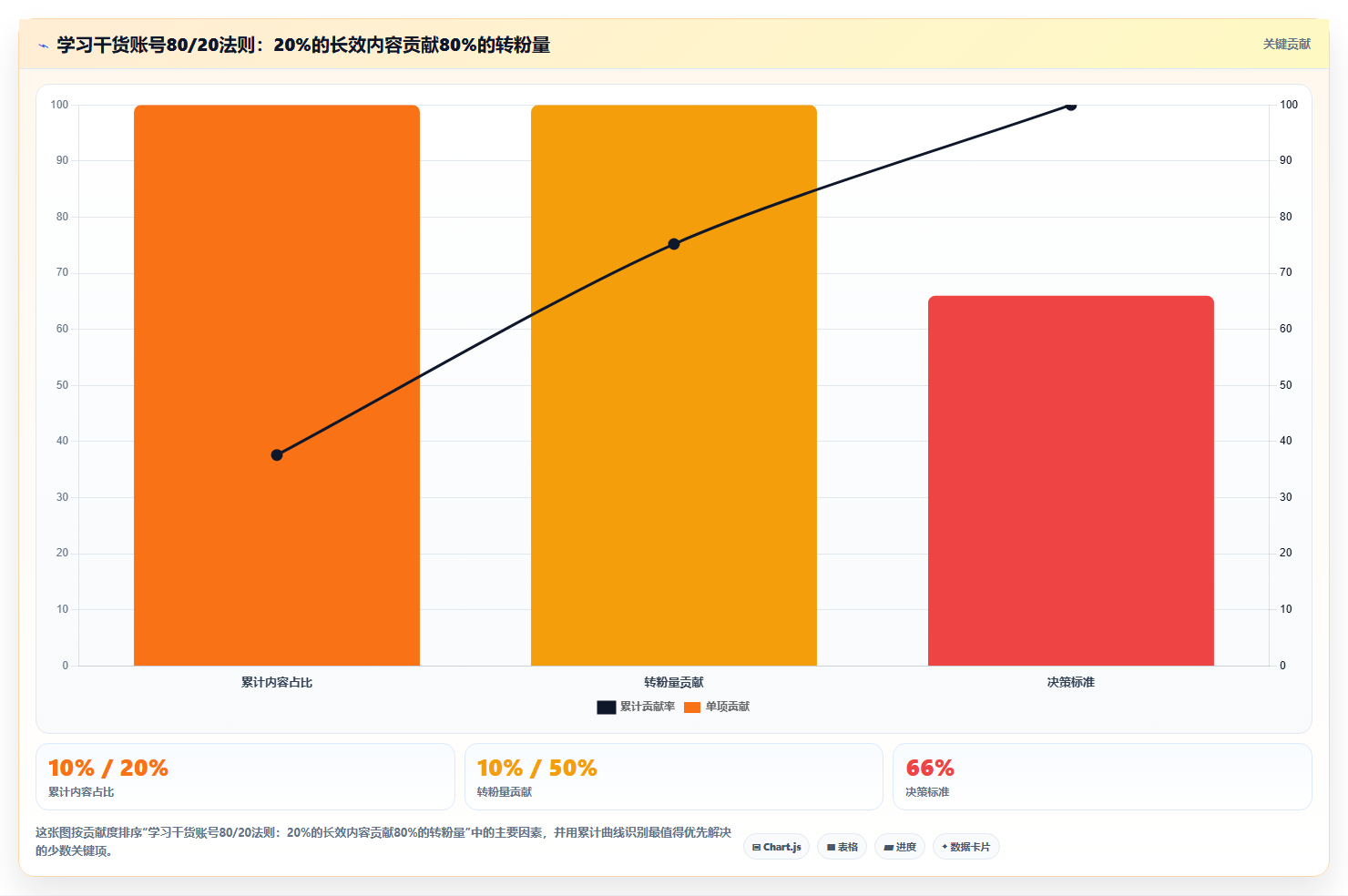 小红书学习干货数据分析 知识内容长效引流涨粉