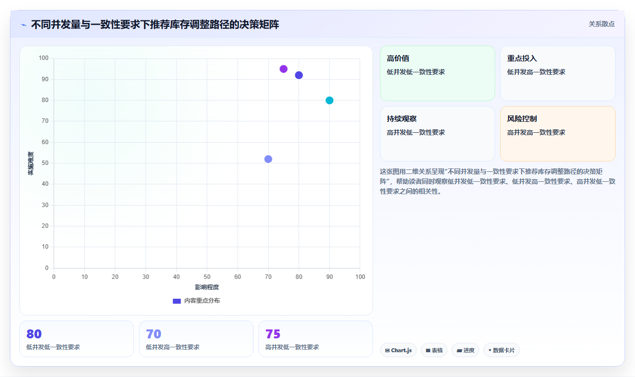 数据库存拼团库存 拼团活动爆单库存数据快速调整