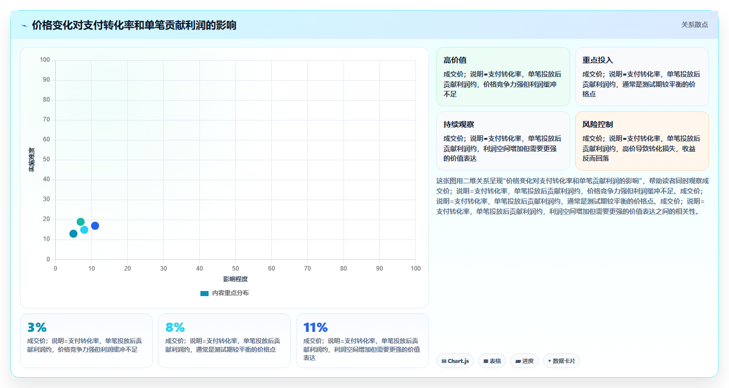 电商roi在线计算器:品牌商家管理升级:新品定价如何支撑降低亏损风险
