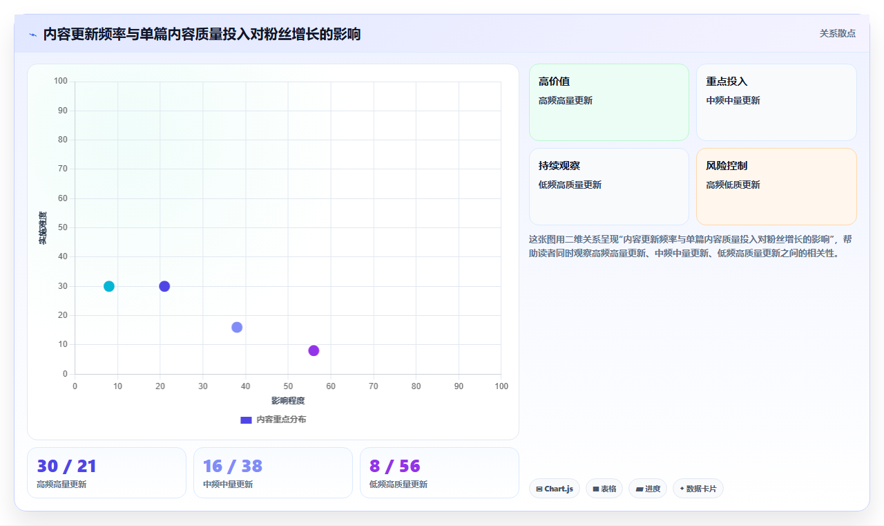 小红书母婴内容数据优化 育儿干货贴合宝妈需求