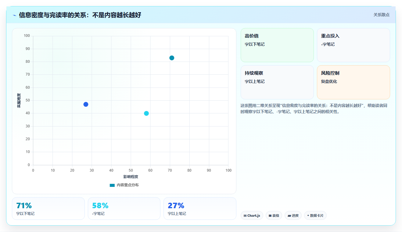 小红书职场人账号数据分析 输出职场刚需干货内容