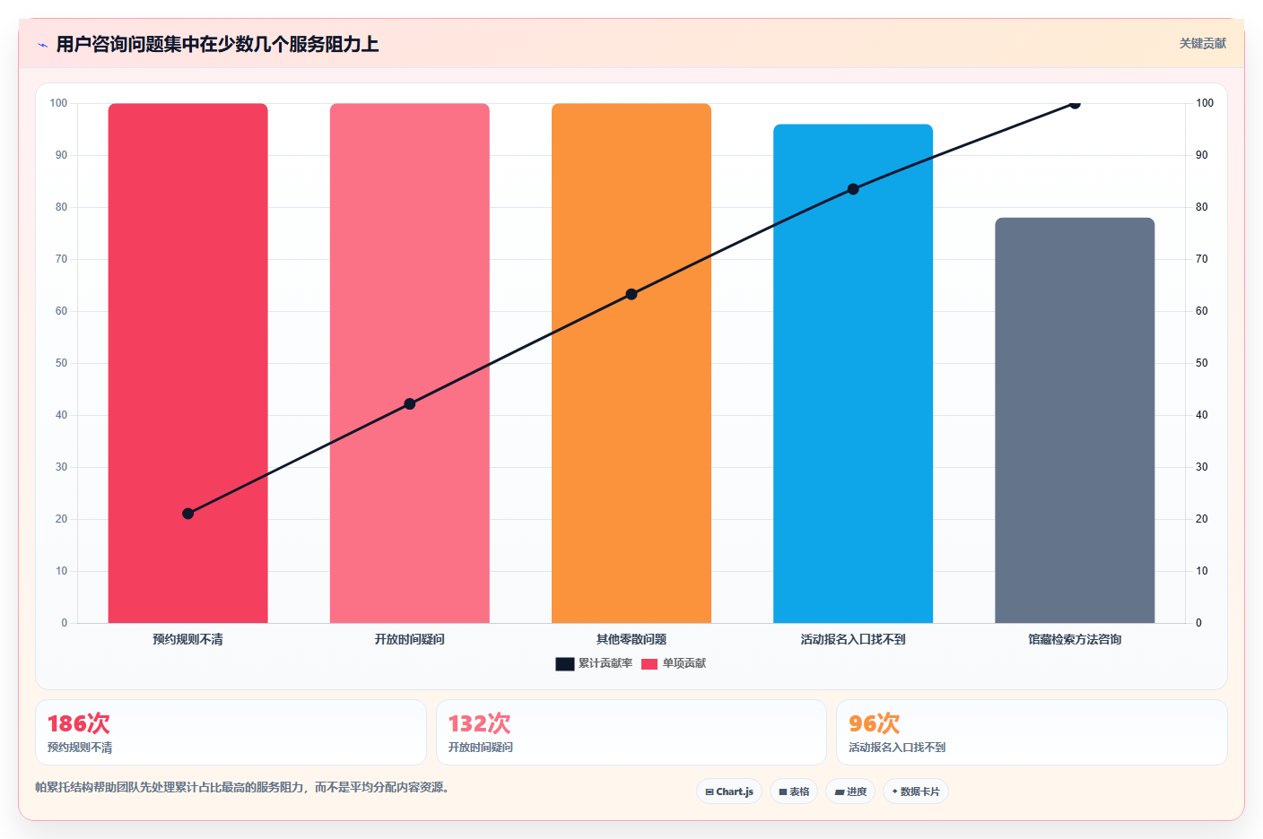 抖音数据分析与数据驱动图书馆:智慧图书馆的服务升级