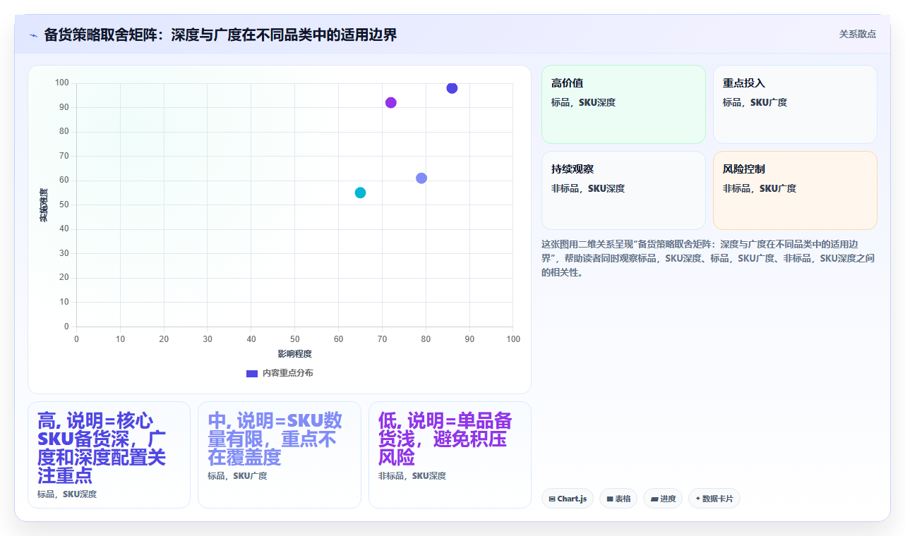 sku库存物流赋能 高效物流搭配充足SKU库存提体验
