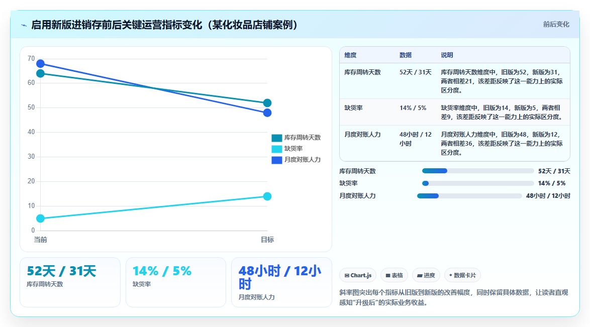 2026电商进销存新功能 新版进销存系统功能升级亮点