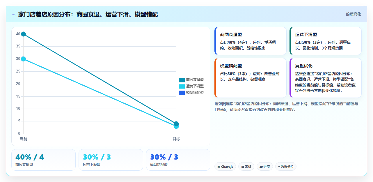 营业额分析连锁门店 连锁店铺多店营业额统筹分析