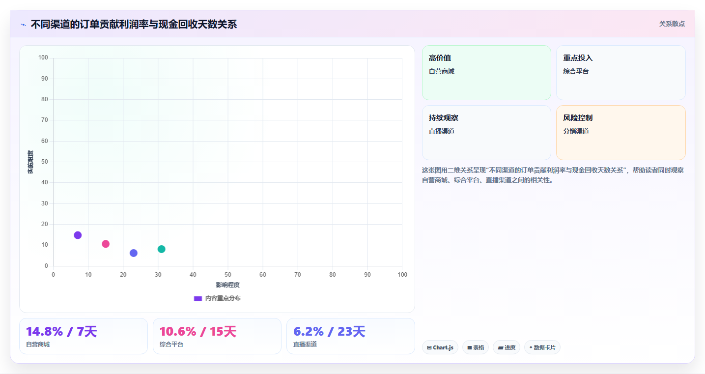 b2c电商系统:财务团队复盘框架:精细化运营如何定位流程割裂