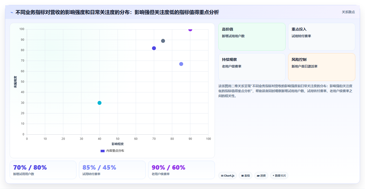 数据分析入门经验积累，快速成长的方法