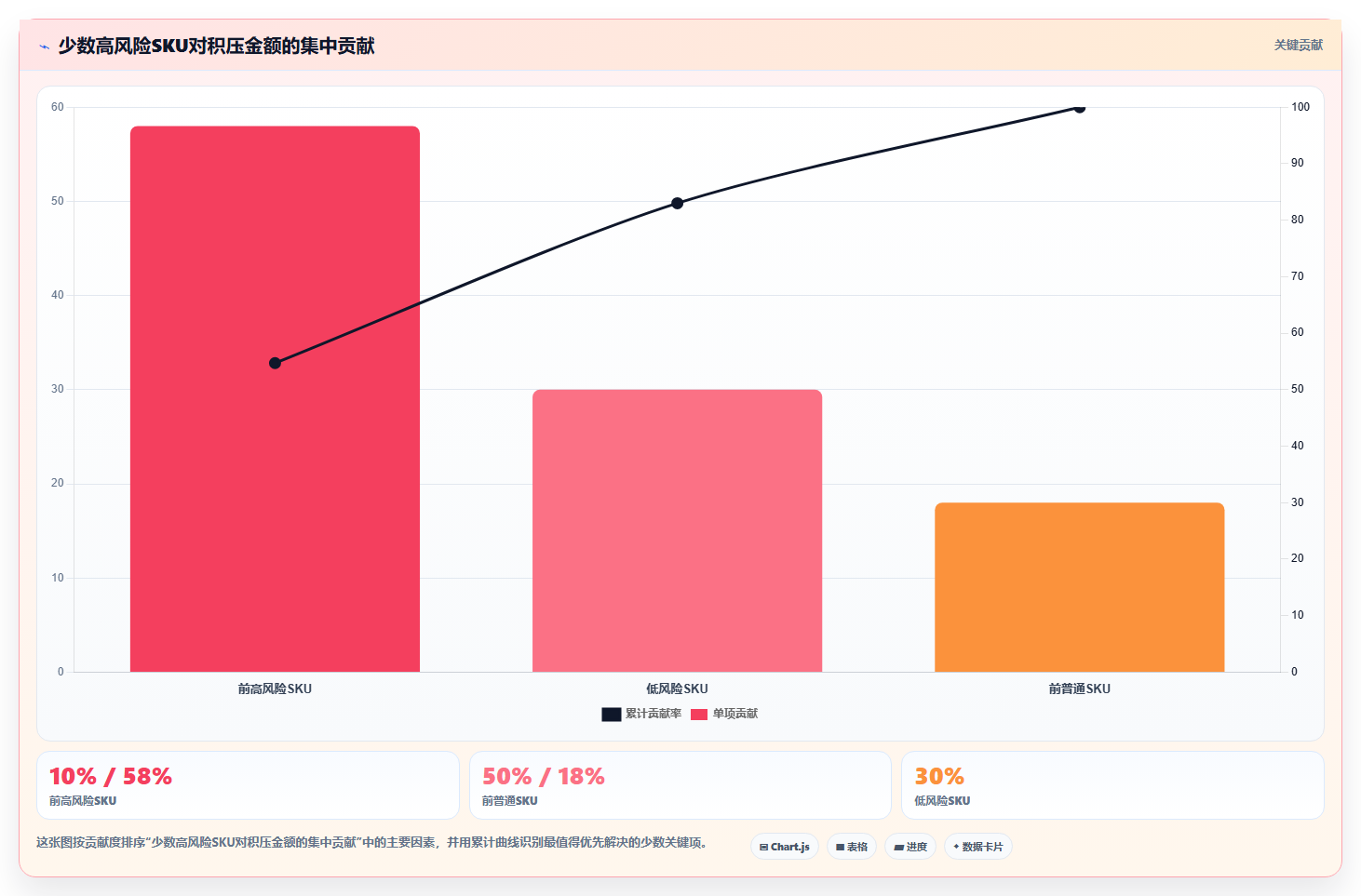 sku库存：多仓企业实施建议：围绕安全库存稳步提升降低积压风险