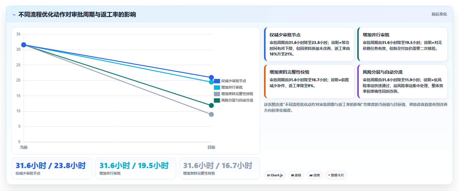 电商运营管理系统:财务团队对比指南:不同流程审批方案如何影响加快决策速度