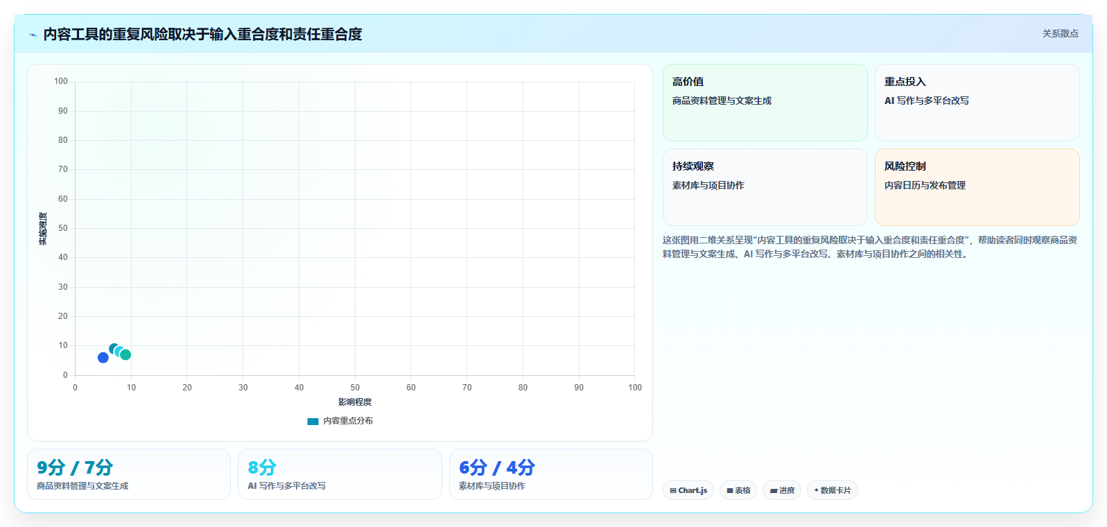 电商工具大全:品牌商家自查表:内容工具最容易出现的功能重复