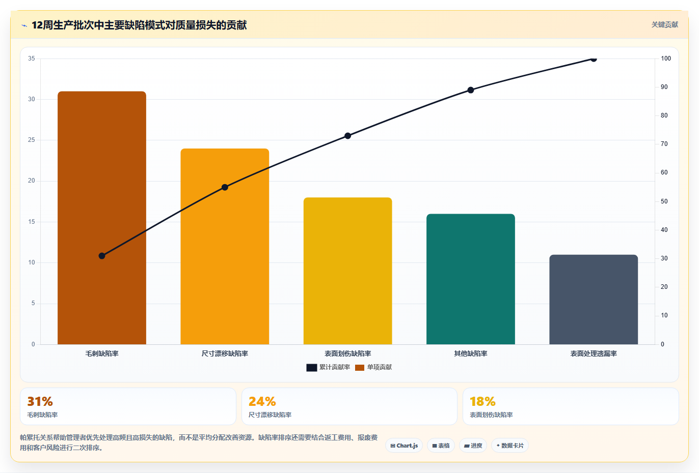 数据分析制造行业,生产与质量数据分析