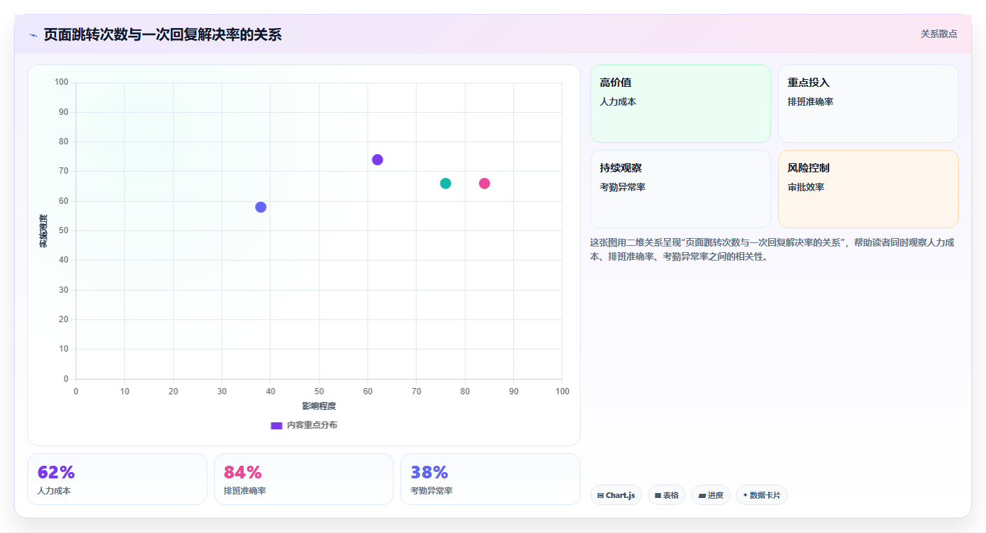 电商工具大全：客服团队快速排查：物流工具为何会导致学习门槛高
