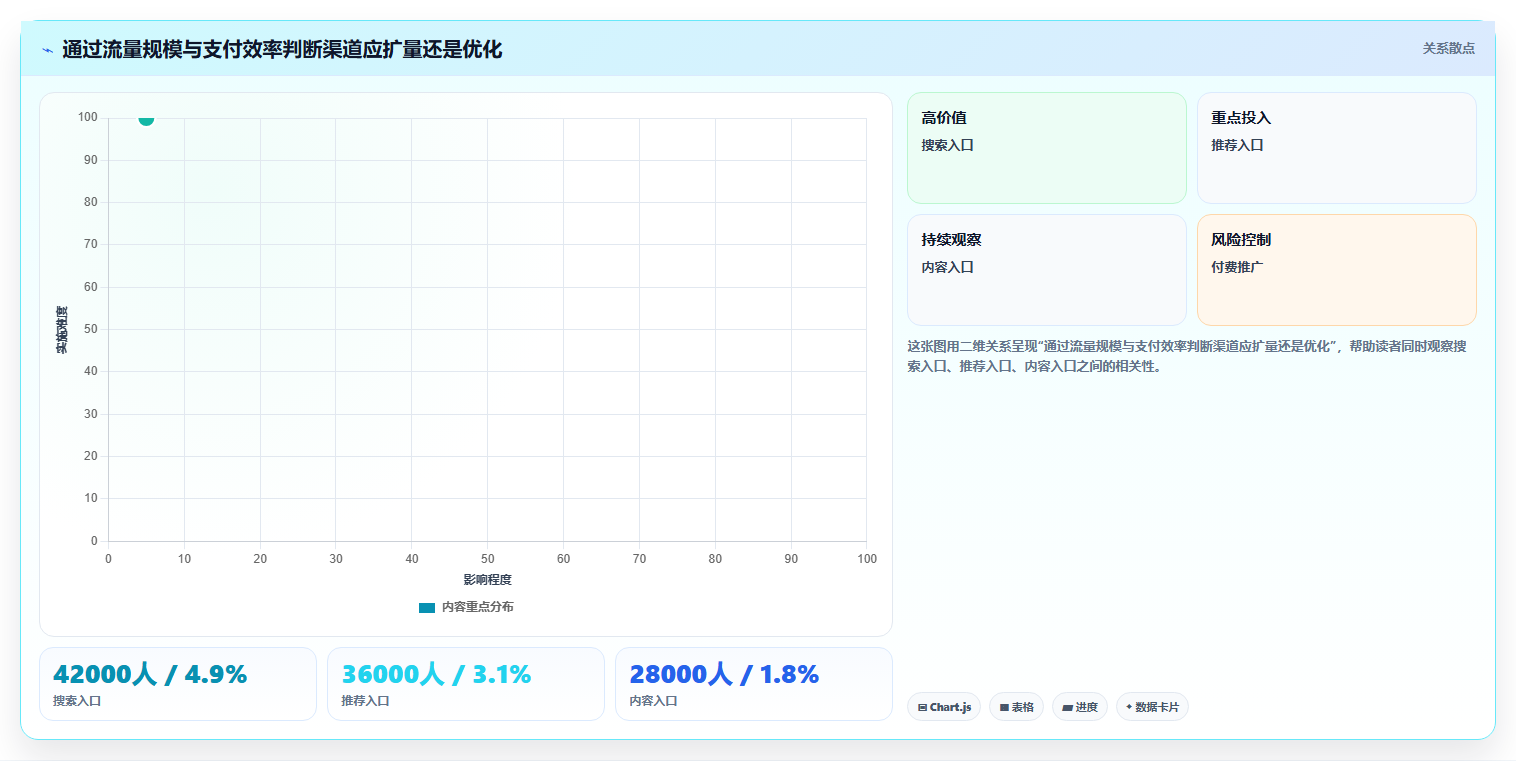 天猫数据:数据分析师标准化教程:用店铺流量复制看清流量来源