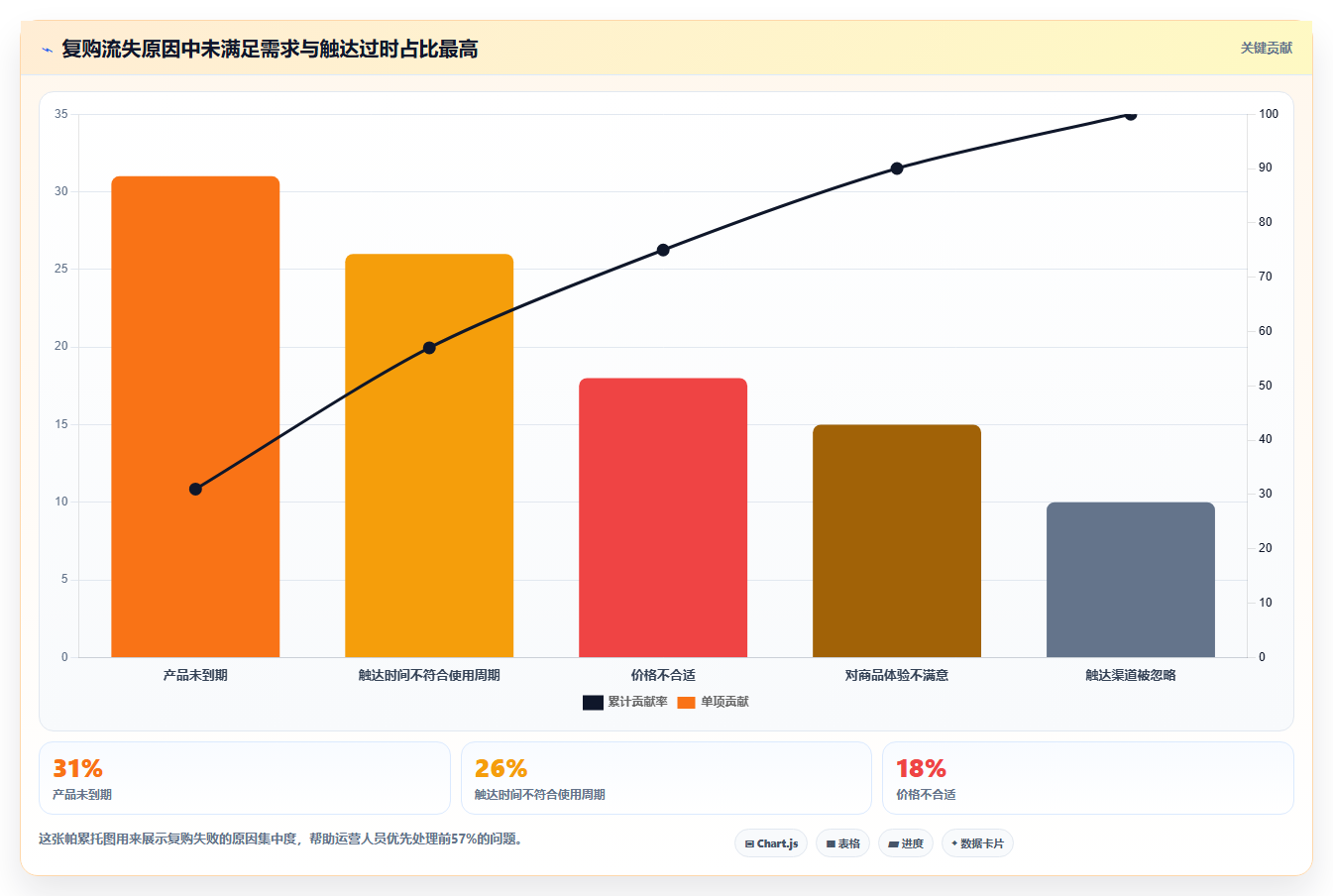 天猫数据复购提升 依托用户数据优化复购率