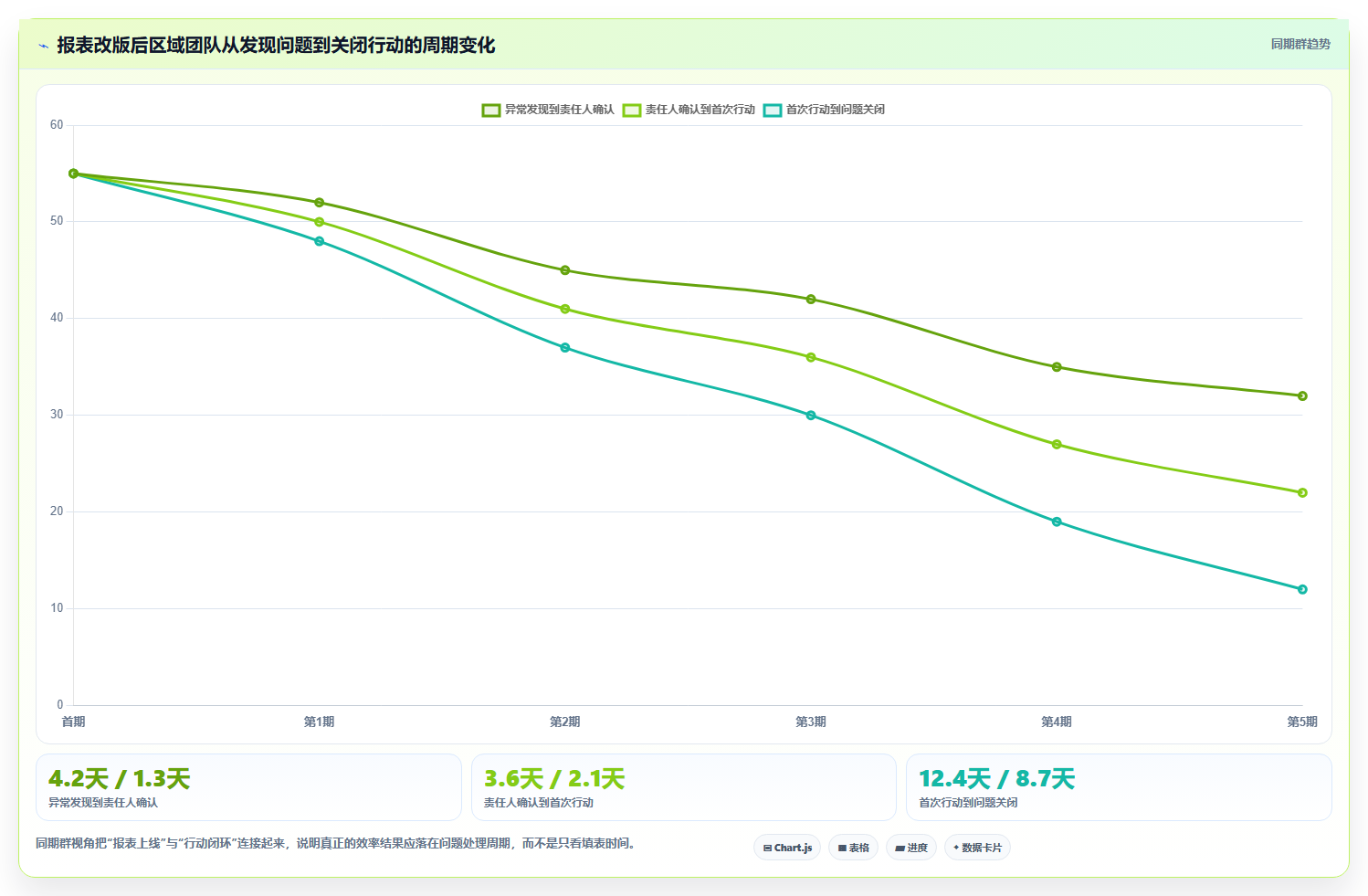经营报表模板:区域经理团队协同指南:绩效沟通如何提升减少手工统计