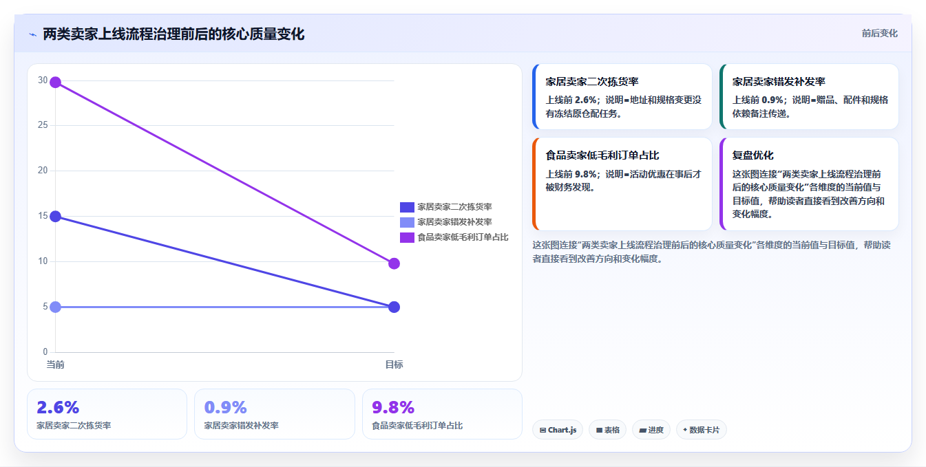 电商运营管理系统：中小卖家精细化指南：从流程审批发现订单混乱根因
