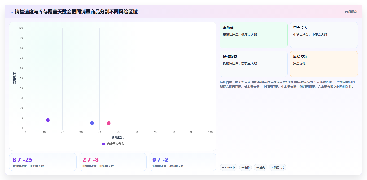 sku库存:电商卖家老板关心什么:滞销识别能否解决补货凭感觉