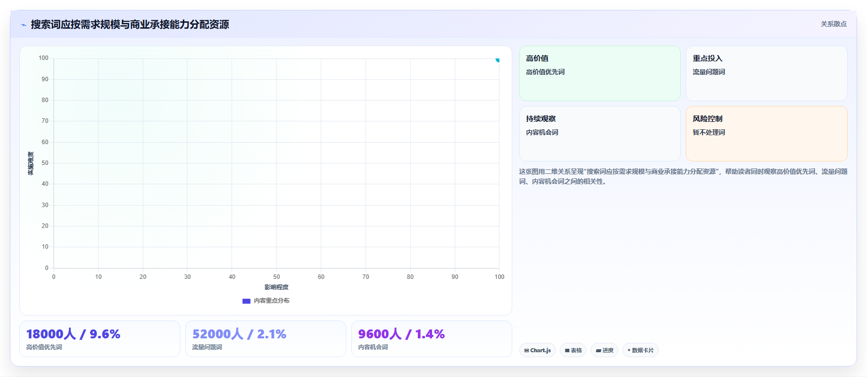 天猫数据：会员运营新手问答：搜索词做不好会出现哪些数据口径不一