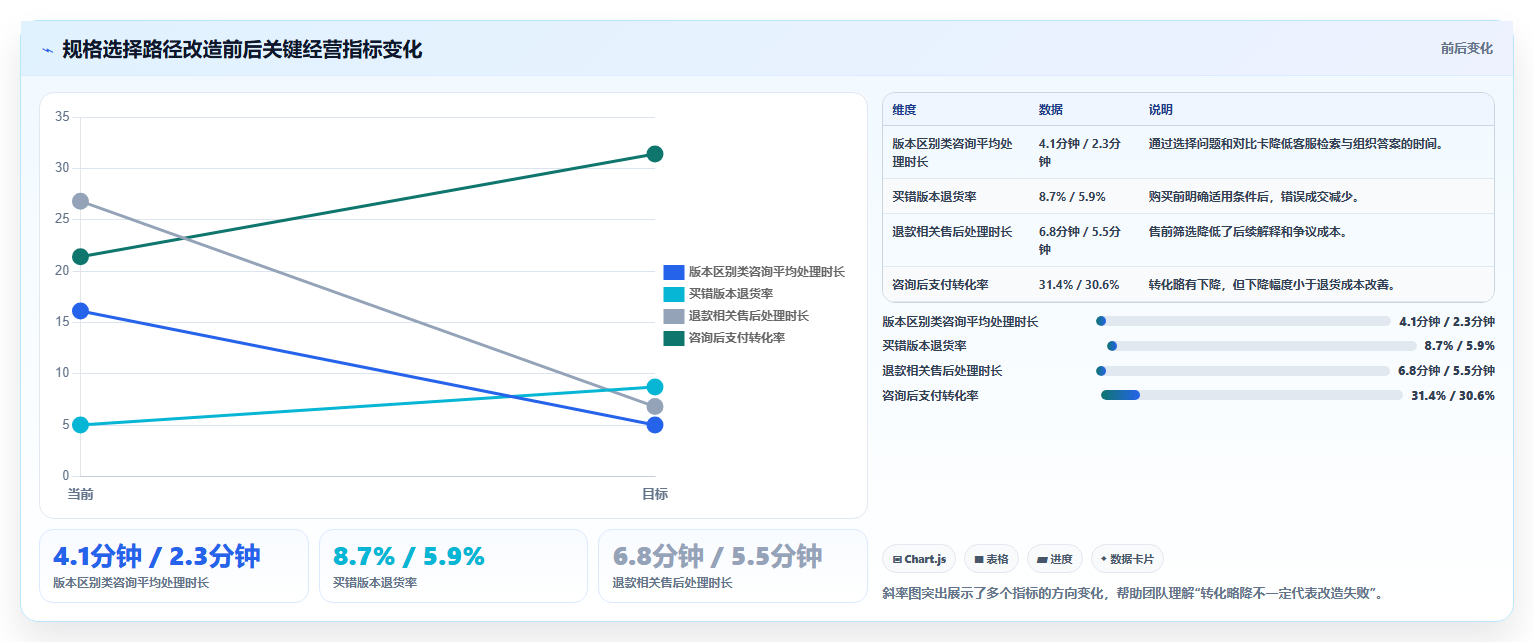 电商工具大全:客服团队实施建议:围绕选品工具稳步提升减少重复劳动