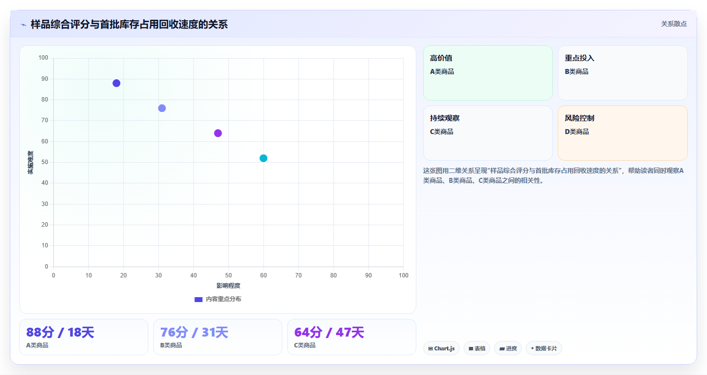 电商采购平台:电商卖家管理方法:把样品评估转化为减少库存压力