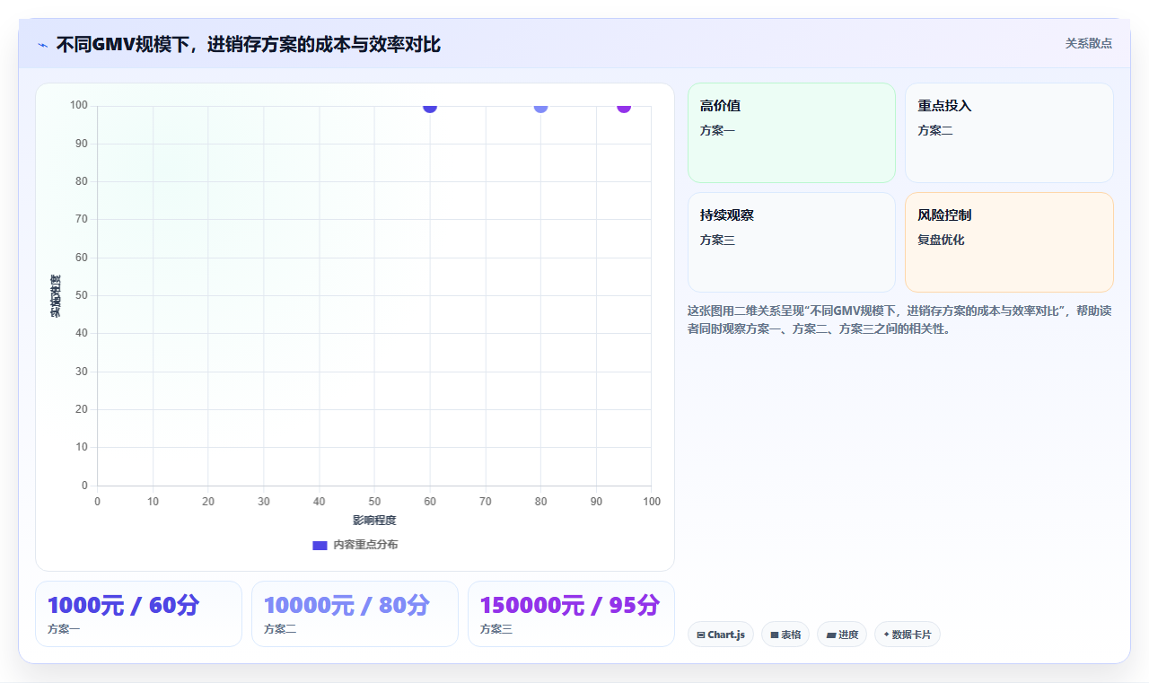 礼品电商进销存 节日礼品电商进销存备货管理
