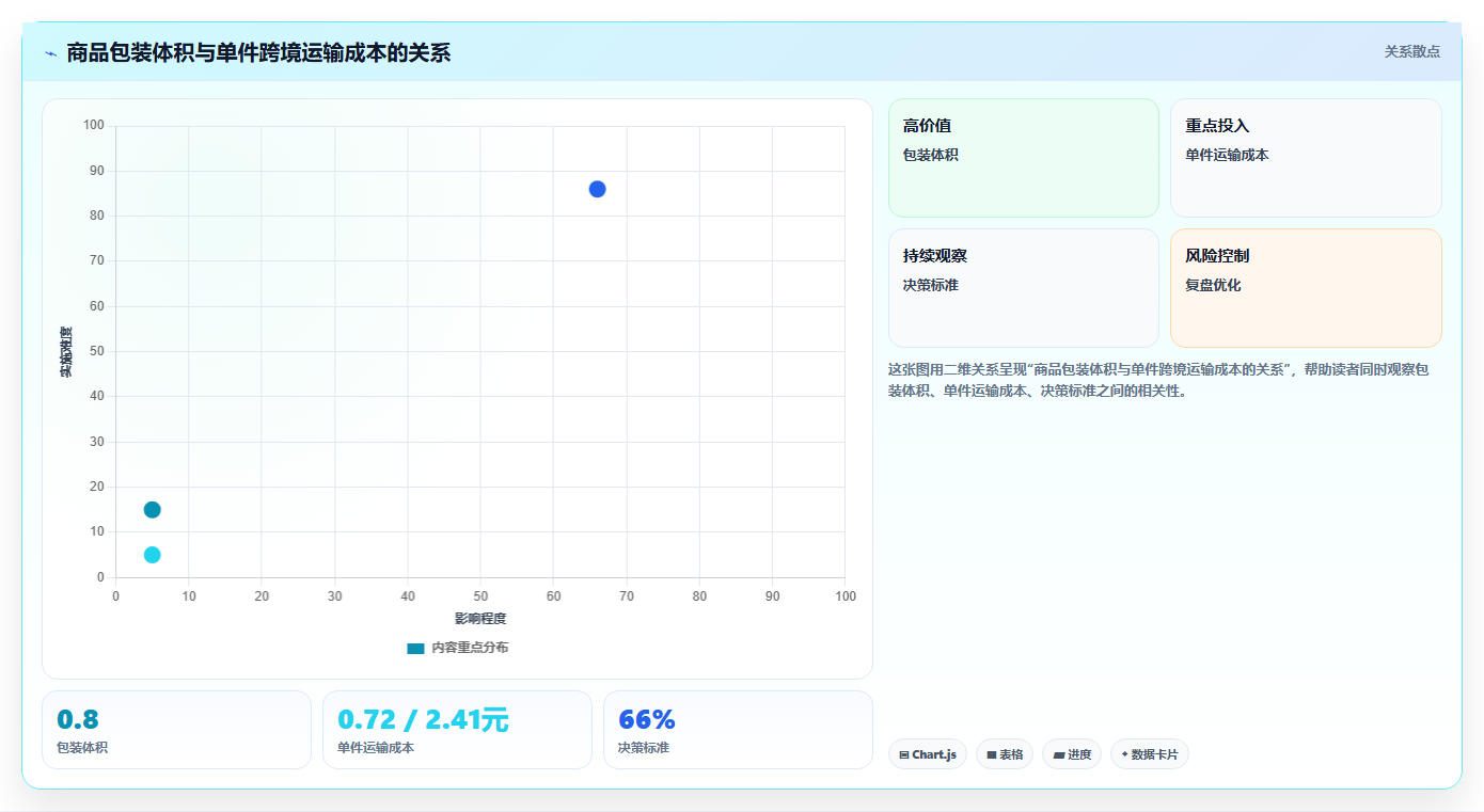 电商采购平台：跨境卖家成本视角：跨境采购如何避免价格不透明