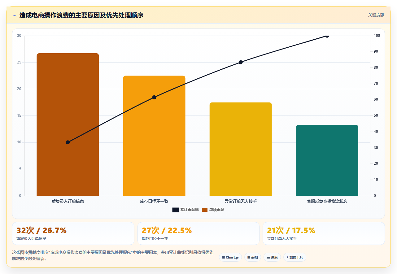 电商工具大全：电商新手最佳实践：效率升级怎样稳步实现节省操作时间