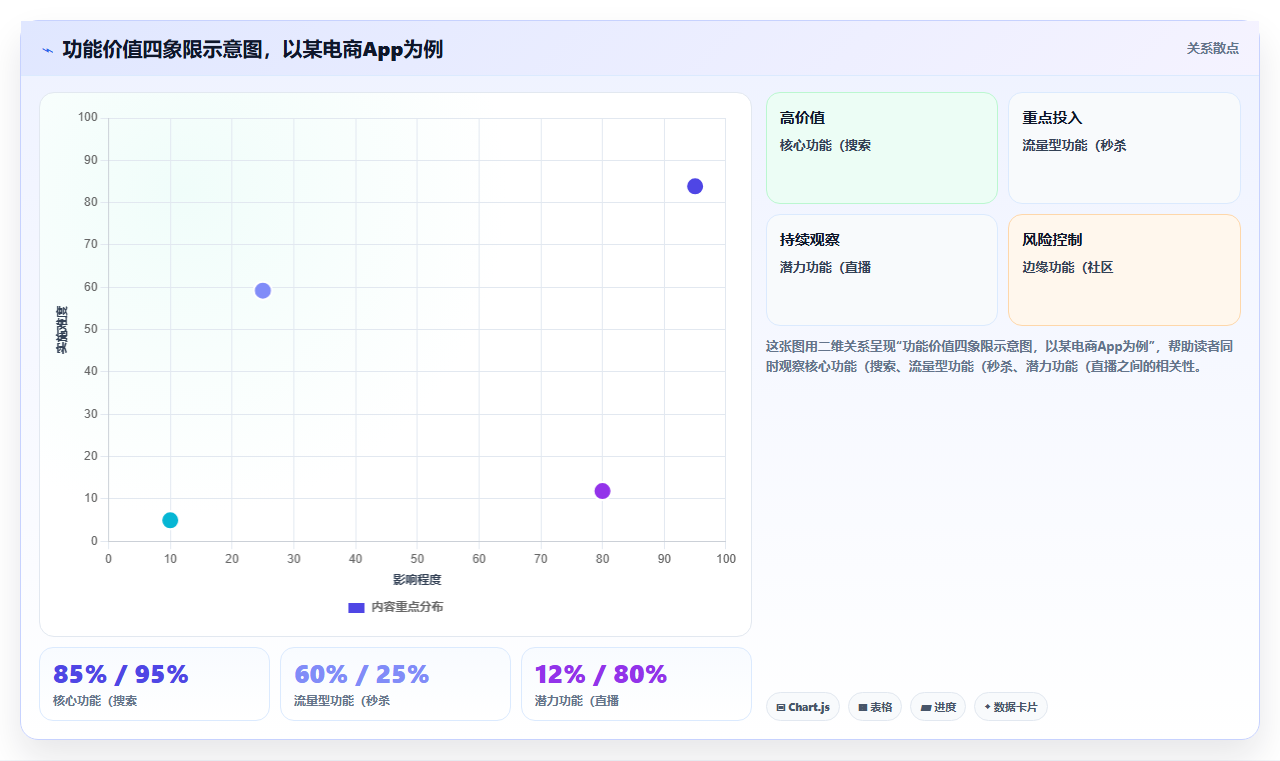 数据分析之产品功能分析 - 活跃度与渗透率