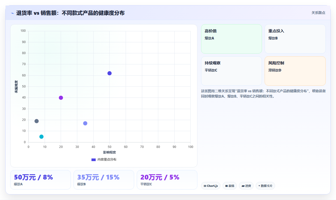 服装电商进销存 服饰鞋帽电商专用进销存系统