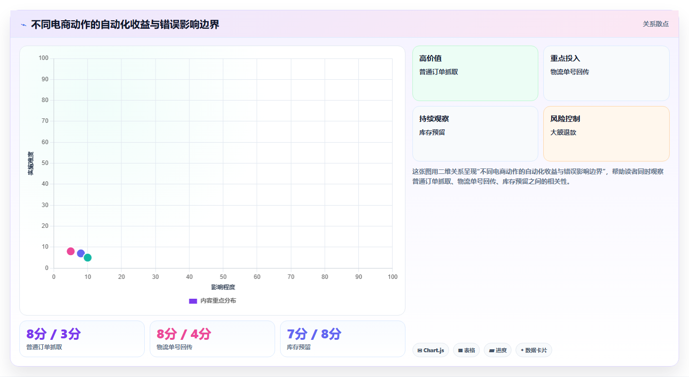 电商运营管理系统:电商新手流程优化:多店协同怎样减少数据孤岛
