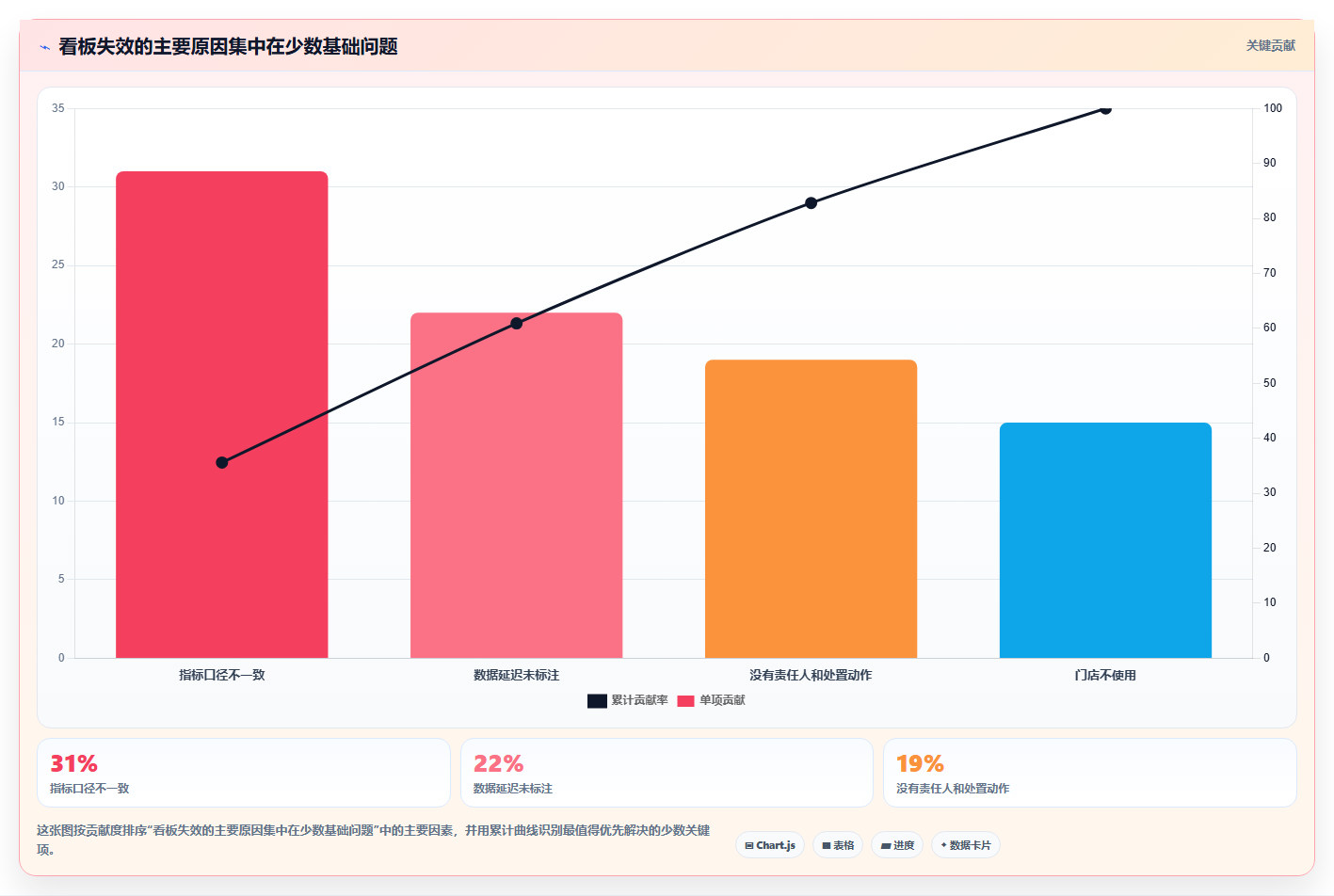 电商运营管理系统:连锁企业增长版教程:数据看板从准备到复盘