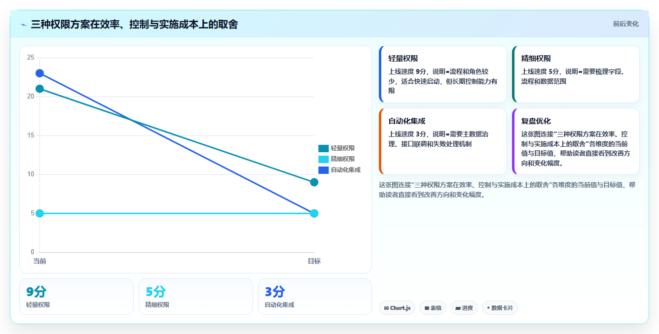 电商进销存软件：仓库主管采购前必读：评估权限管理时如何避开重复录入
