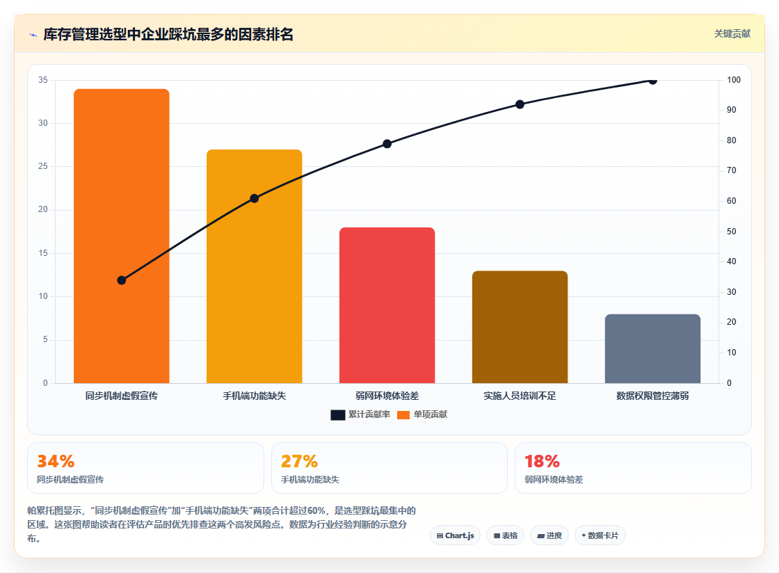 库存出入库多端同步 手机电脑数据实时互通