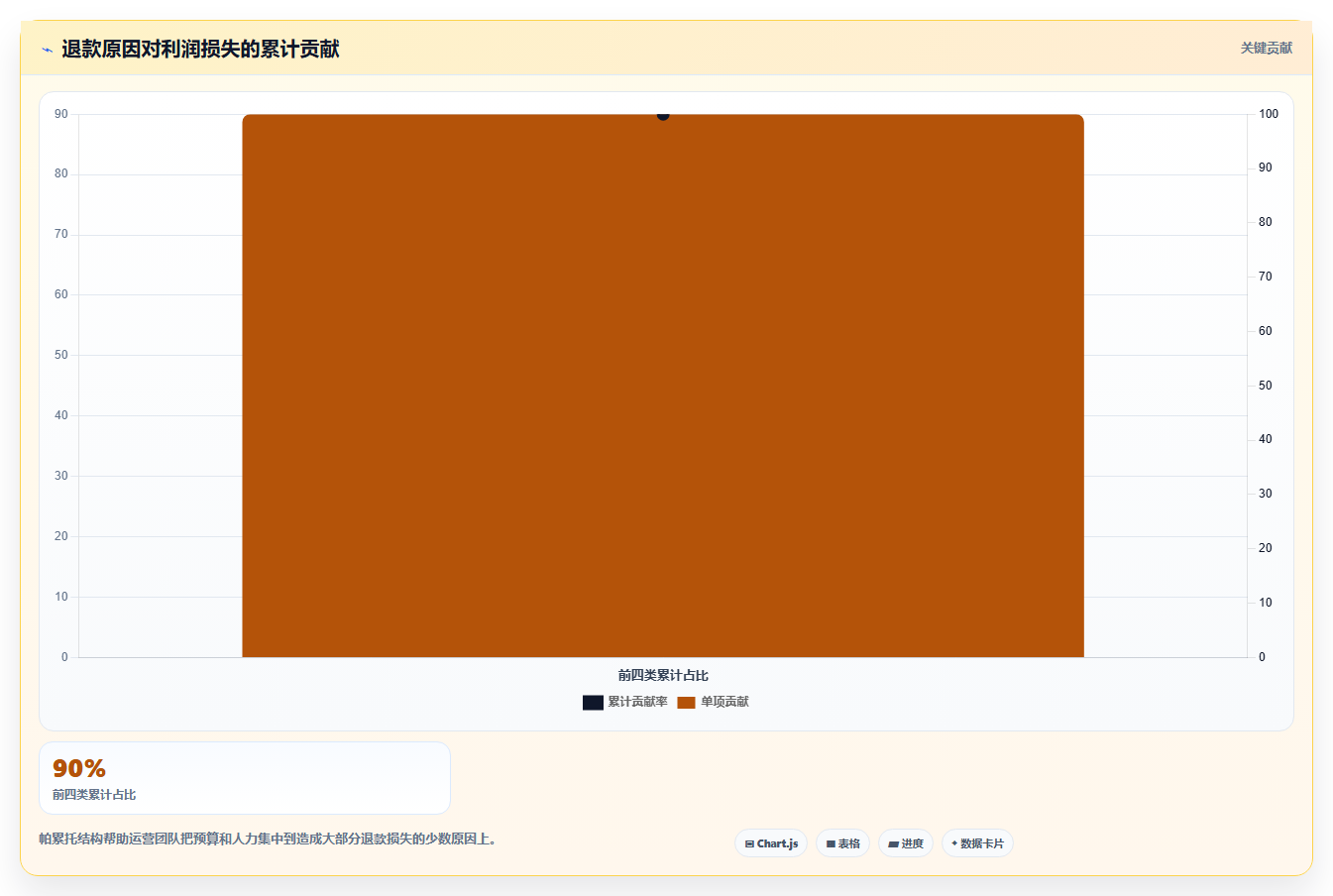 电商roi在线计算器:电商新手标准化教程:用退款影响复制算清真实利润
