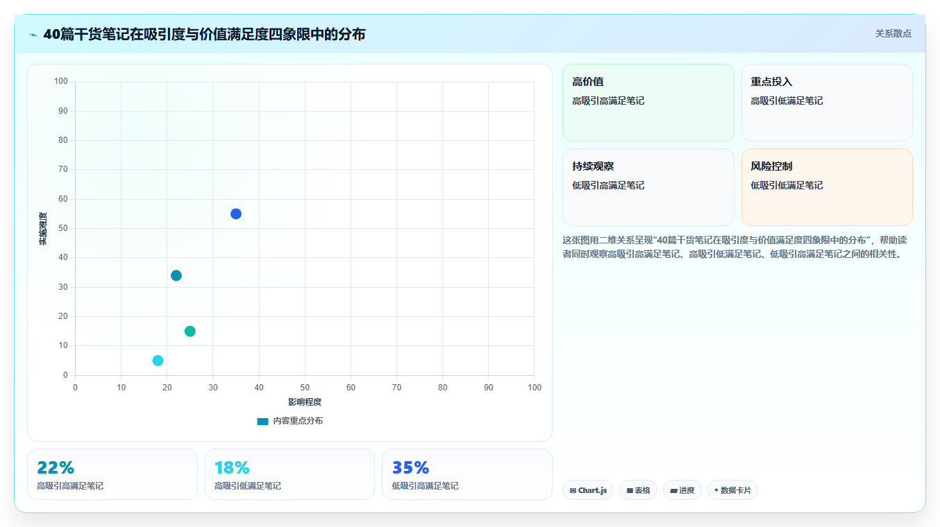 小红书干货账号高价值数据 优质干货持续沉淀粉丝