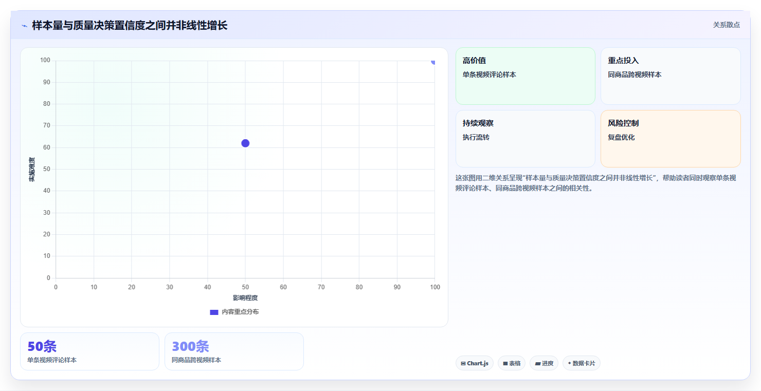 抖音数据分析与数据驱动陶瓷：智慧陶瓷的品质控制