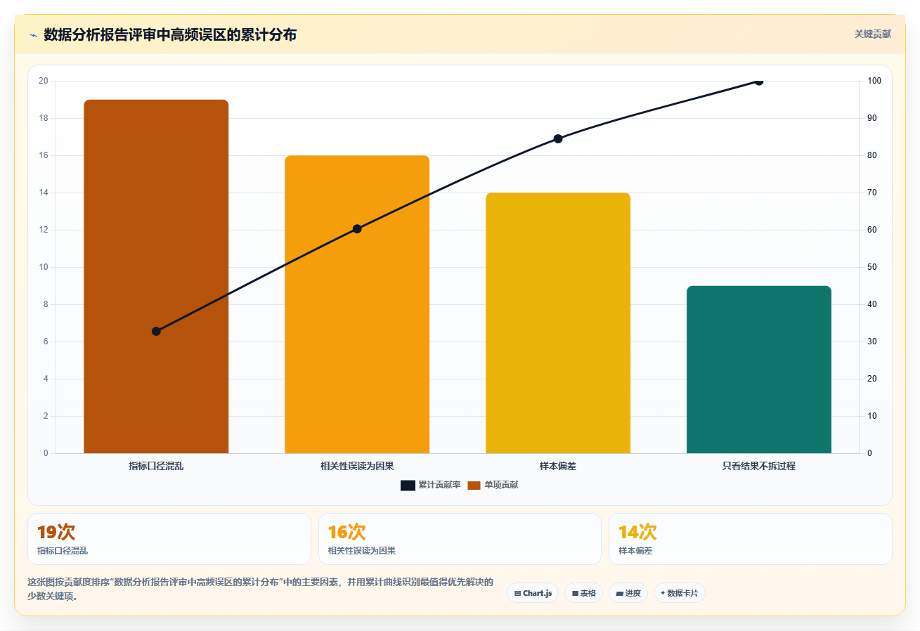 数据分析思维方式,核心思维方法汇总