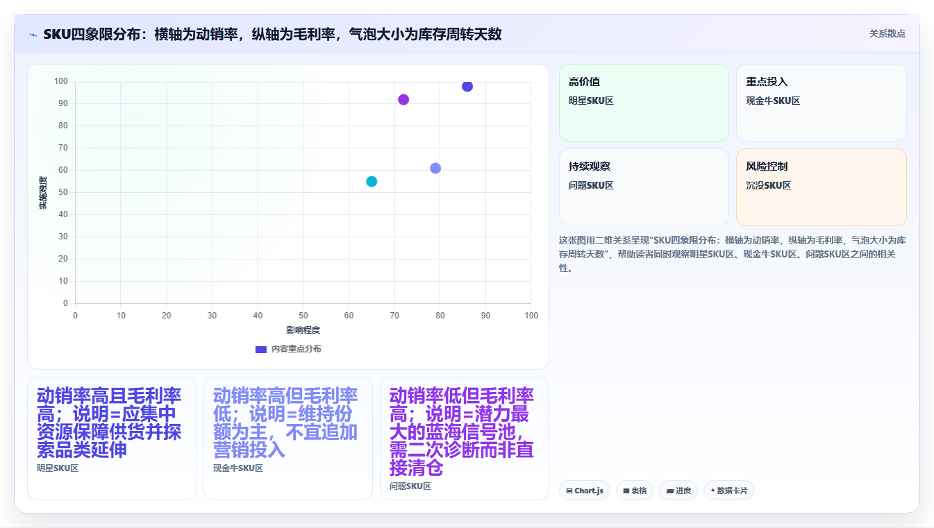 sku库存蓝海趋势 蓝海品类SKU库存精细化运营趋势