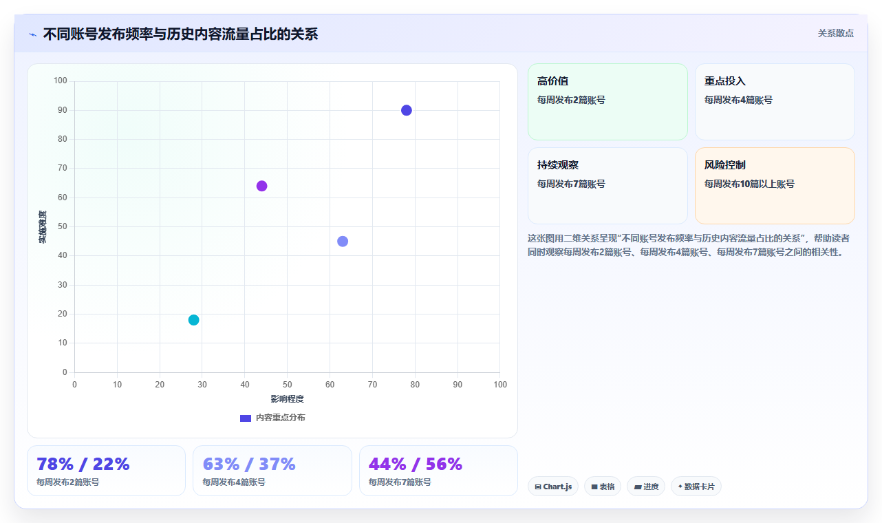 小红书长效内容数据优势 沉淀干货持续引流涨粉