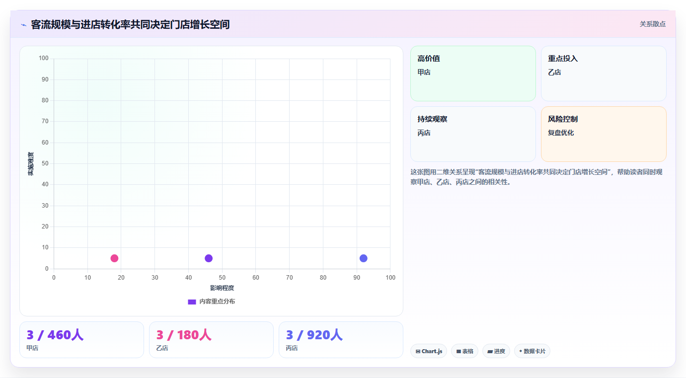 经营报表模板:创业团队操作手册:日常经营中的门店对比怎么落地