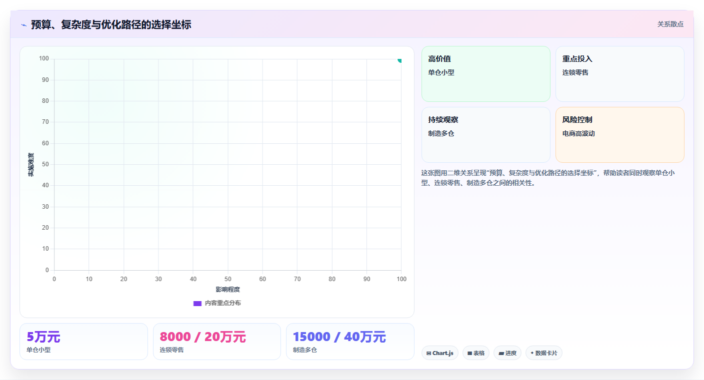 数据库存优化精准 精准优化补齐库存数据管控短板