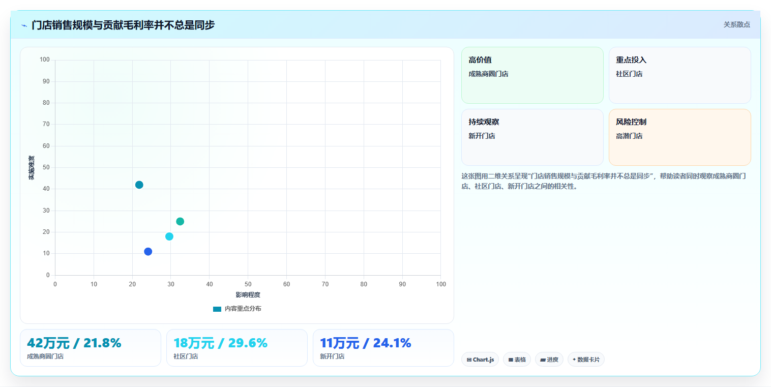 电商运营管理系统:连锁企业增长版教程:数据看板从准备到复盘