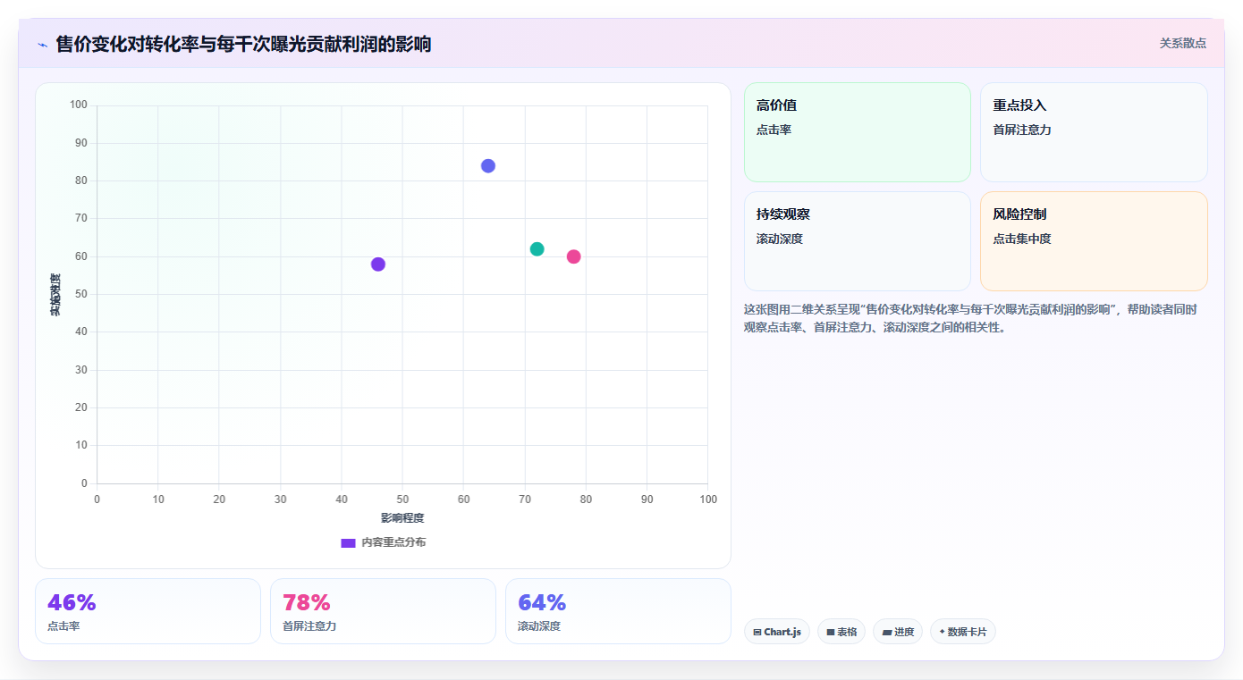 电商roi在线计算器:店铺老板对比指南:不同毛利口径方案如何影响改善商品定价