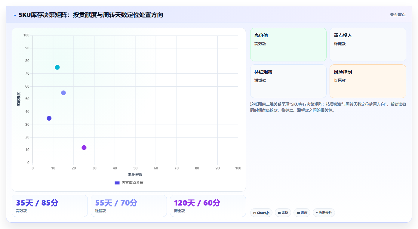 sku库存年度分析 年度店铺SKU库存数据深度分析