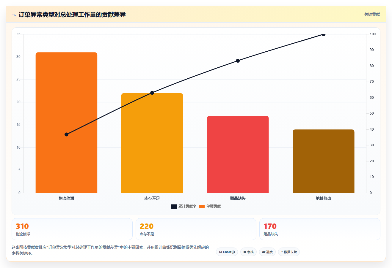 电商工具大全:店铺主管精细化指南:从团队协作发现工具太多不会选根因