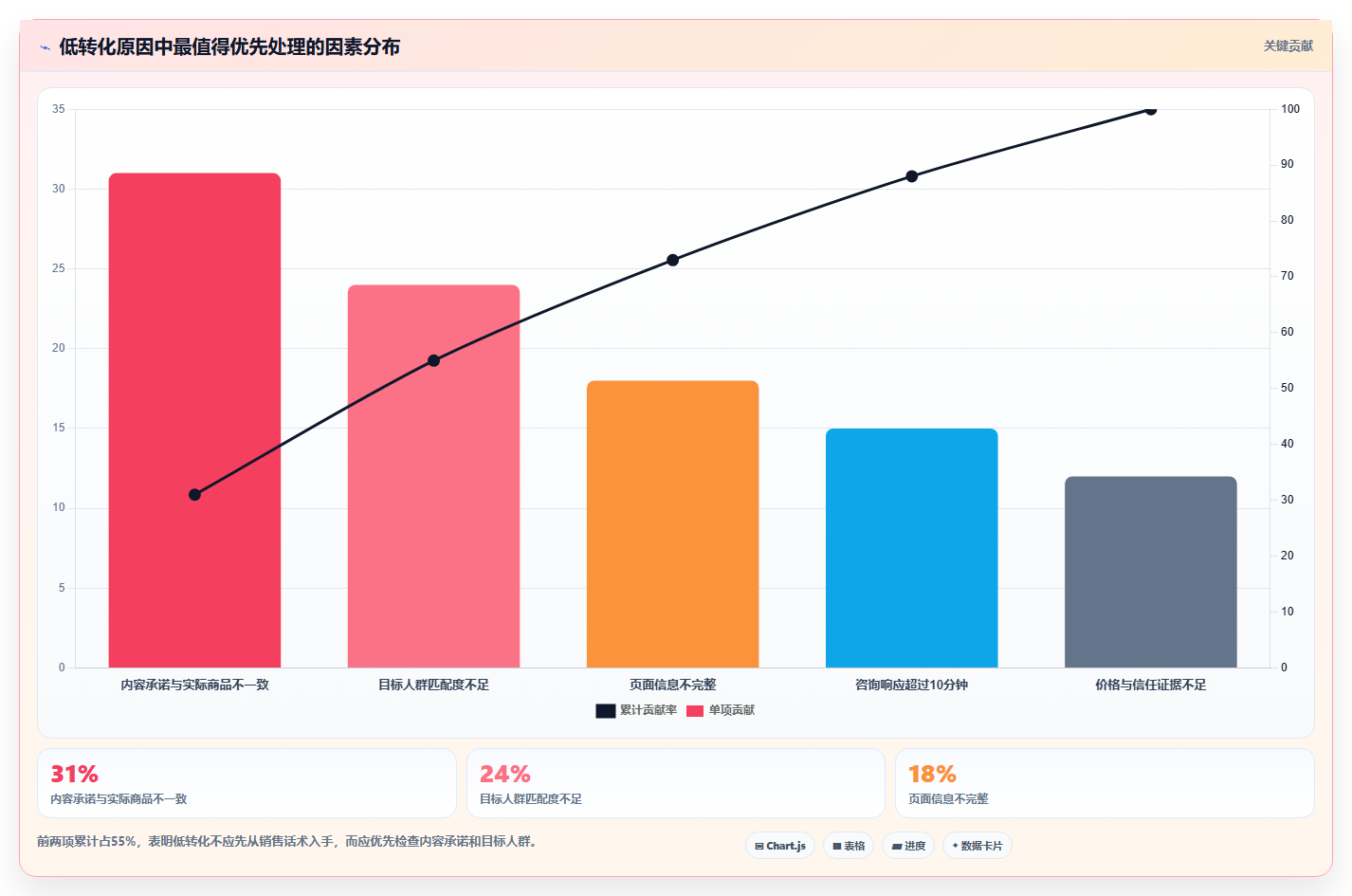 抖音数据分析与数据驱动领导力:用数据引领团队