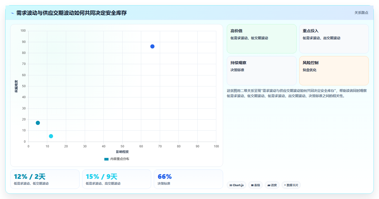 sku库存：多仓企业流程优化：新品上架怎样减少补货凭感觉