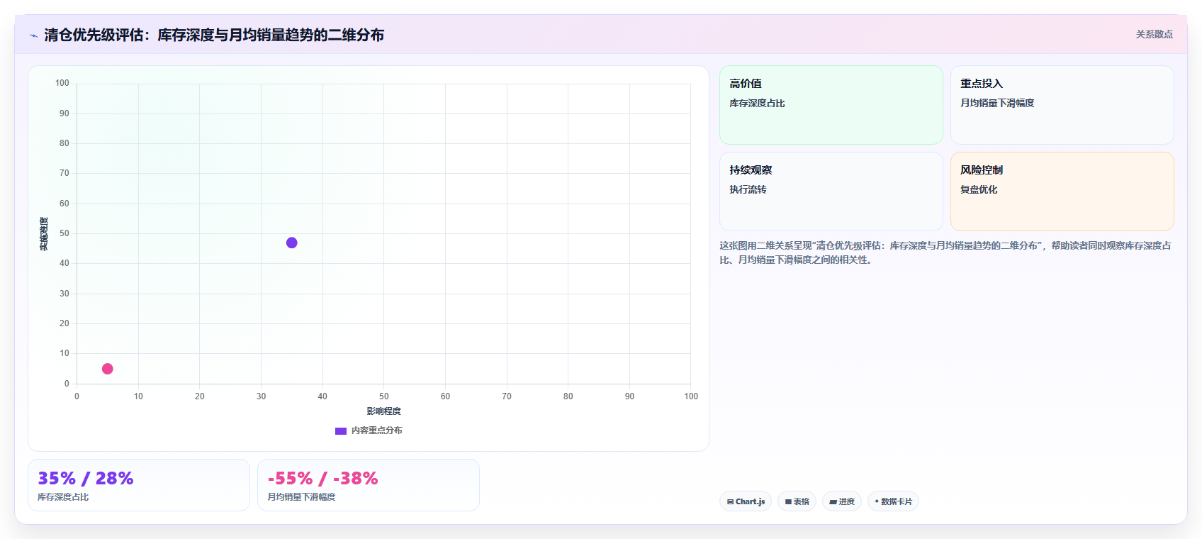 sku库存场景适配 不同营销场景SKU库存调配技巧
