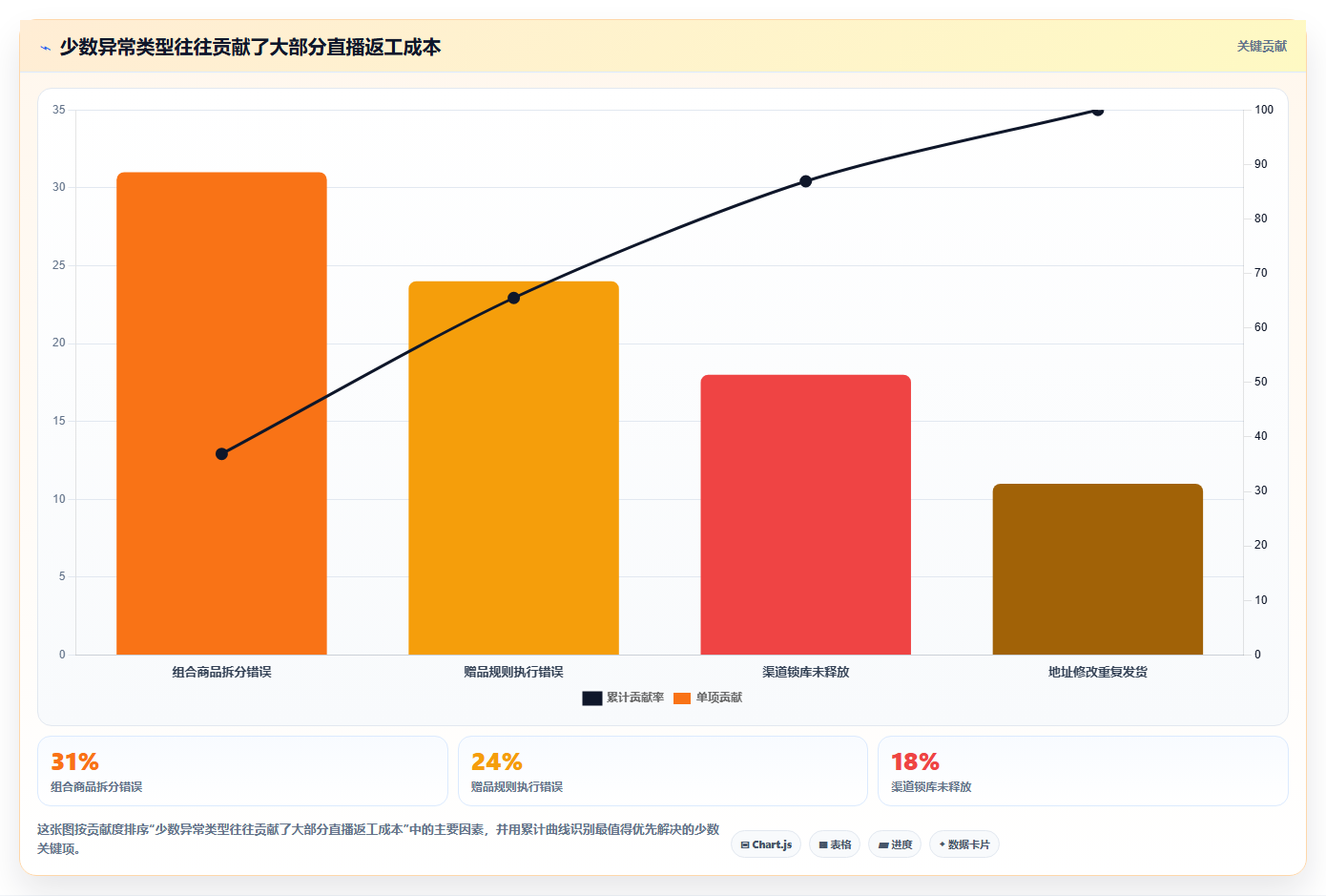 电商进销存软件:直播团队管理升级:降本增效如何支撑控制实施风险